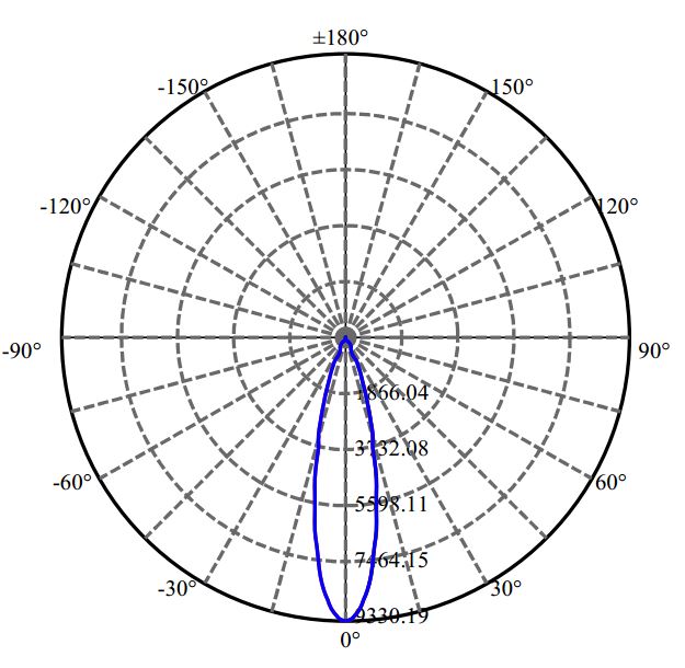 Nata Lighting Company Limited - Tridonic CLU038 2-2181-M